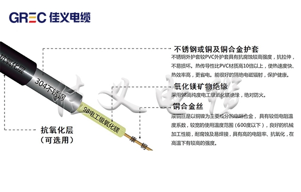 YRTHGYA礦物質絕緣油井加熱東北防火電纜廠家